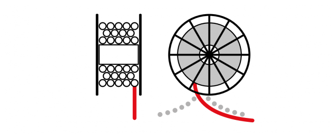 Type PROTOLON (SMK+HS) (N)TSKCGEWOEU Reeling Cable With Fibre-Optics For High Speed Moving Crane (> 240 M/Min) 4