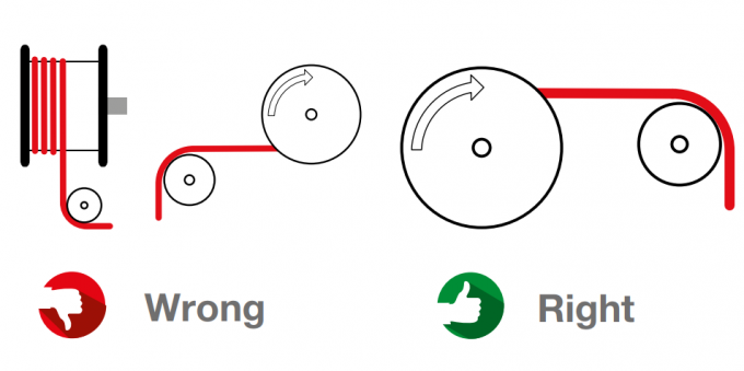 Type (N)TSCGEWOEU Tenax-TTS-LWL Flexible Reeling Cable With Fibre-Optics Features An Anti-Torsion Braid Of Polyester 2