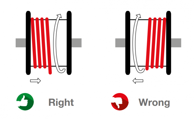 Type (N)TSCGEWOEU Tenax-TTS-LWL Flexible Reeling Cable With Fibre-Optics Features An Anti-Torsion Braid Of Polyester 5