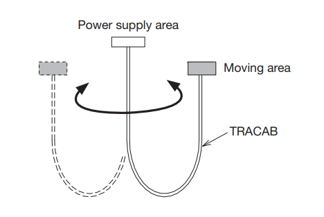 Type YJCBR Special Flat Cable For Power Plant Or Mining Bucket Wheel Machine Drum Cable 3