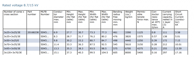 Type PROTOLON(FL) (N)TSFLCGEWOEU Medium Voltage Flat Reeling Cable For High Mechanical Stresses 6