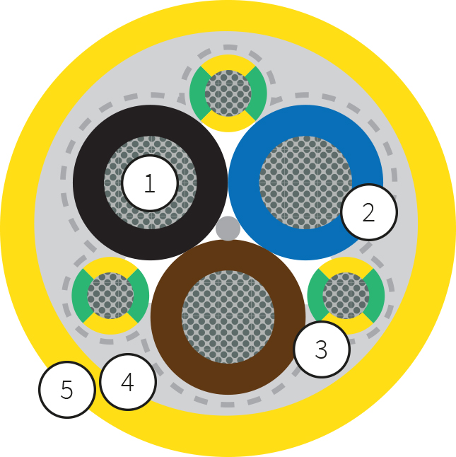 Type PROTOLON(SC) (N)TSKWOEU-J 0,6/1kV For Shore-Connection System On Board The Ship And On Shore, To Supply The Ship 0