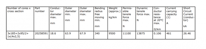 Type PROTOLON(SC) (N)TSKWOEU-J 0,6/1kV For Shore-Connection System On Board The Ship And On Shore, To Supply The Ship 2