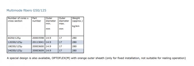 Type Opto-Flex G62.5/125, G50/125, E9/125 Flexible Fibre Optic Cable For Signal And Data Transmission On Cranes 3