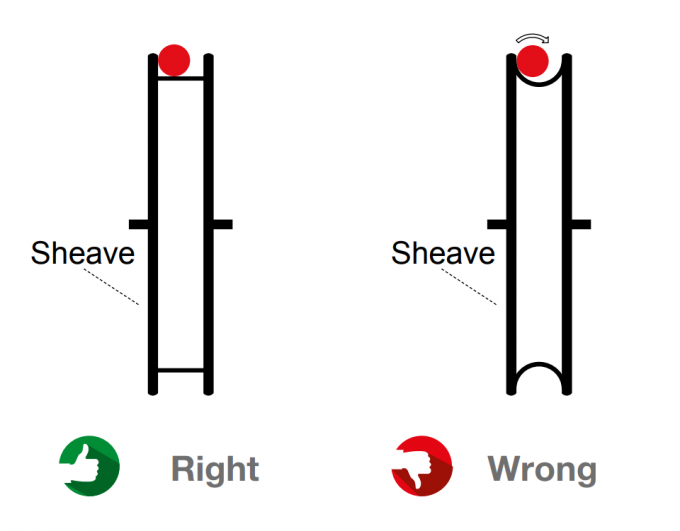 latest company news about Reeling Cable ( DIN VDE Standard ) Model Naming Rules  3