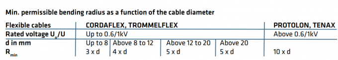 latest company news about Reeling Cable Installation Guide: Ensuring Optimal Performance  0