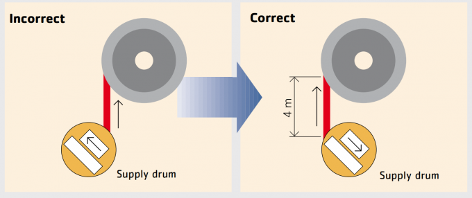 latest company news about Reeling Cable Installation Guide: Ensuring Optimal Performance  1