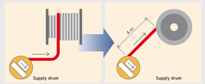 latest company news about Reeling Cable Installation Guide: Ensuring Optimal Performance  2