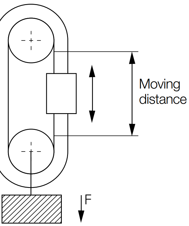 latest company news about Reeling Cable Bending Test Procedure  3