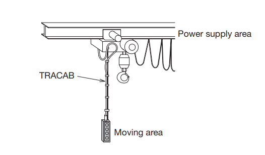 Type YSLTOE Spreader Crane Power Cable For Gravity-Fed Collector Buckets 2