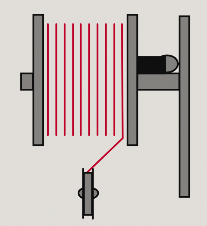 Maritime Flex Titan Reel Cable For Frequent Winding In Harbor Applications 0