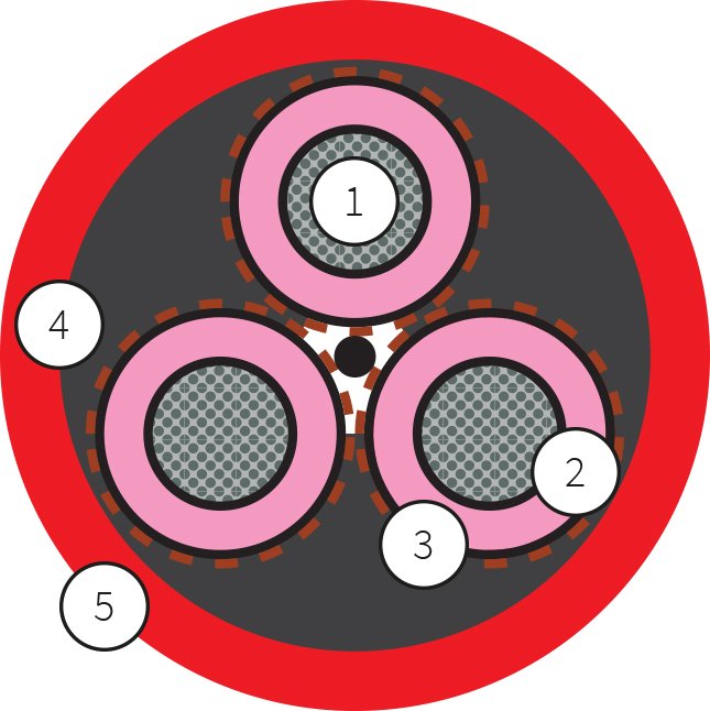 DockMaster Robust Reeling Drum Cable For Heavy Duty Port Machinery With High Frequency Winding 2