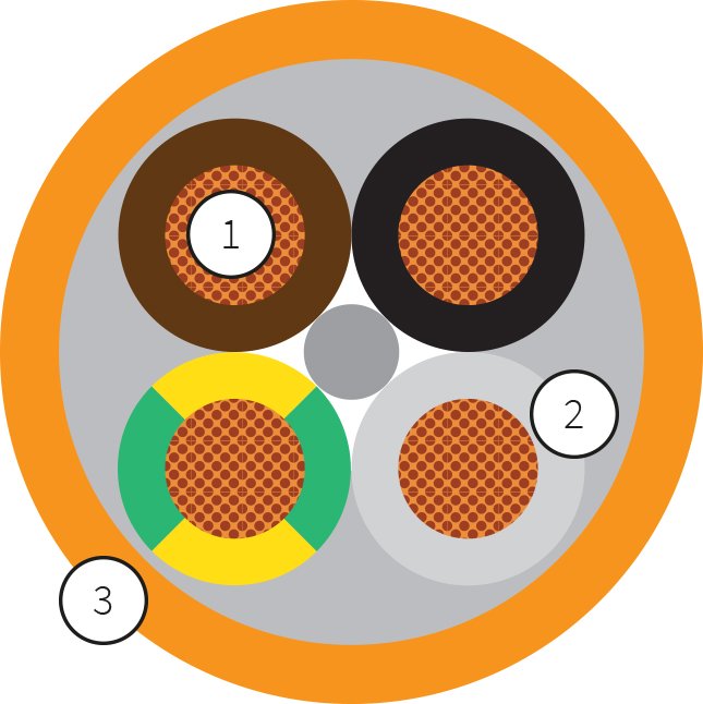 Heavy-Duty High-Flex Reeling Cable For Frequent Winding And Unwinding In Port Operations 3