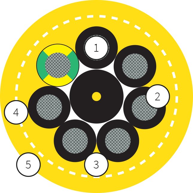 Heavy-Duty Drum Cable 0.6/1KV Frequently Wound And Unwound Subjected To Both Tensile And Torsional Stresses 0