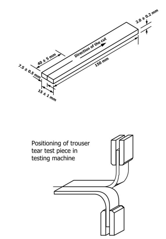 latest company news about ISO 34-1: Your Guide to Cable Compound Tear Resistance Testing  0