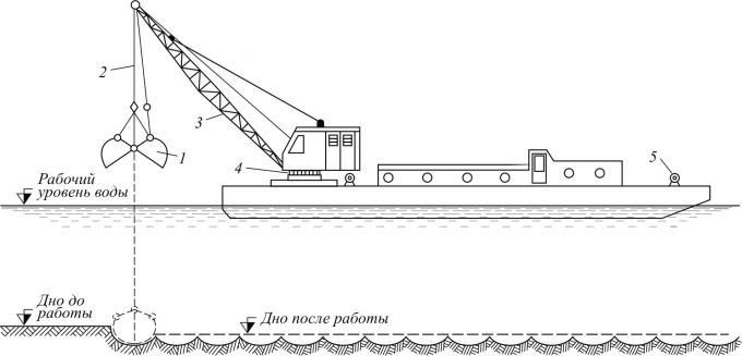 latest company news about Understanding the Relationship Between Dredgers and Subsea Cables  2