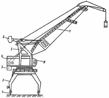 Type ÜNFLEX LIFT TRAILING PUR – HF Reeling Mining Cable Mainly Used For Vertical Platform Lift Tow Cable Reeling 3