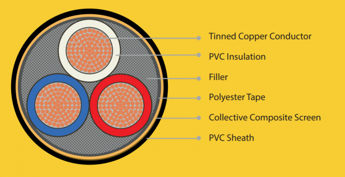 High Voltage Mining Trailing Cable Include Shielding Layers To Contain Electromagnetic Interference (EMI) And (RFI) 3