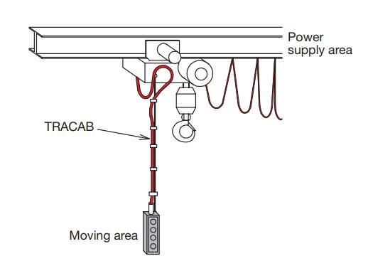 Feichun PLANOFLEX NGFLGOEU Flexible Low Voltage Cables for Demanding Festoon Applications 0