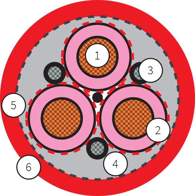 Feichun PROTOLON(FL)-LWL (N)TSFLCGEWOEU Integrated Medium Voltage Flat Reeling Cable with Advanced Fiber-Optic Communication System 2