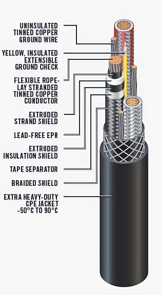 Feichun Type SHD-CGC: Advanced Shielded Power Cable for Critical Industrial Applications 0