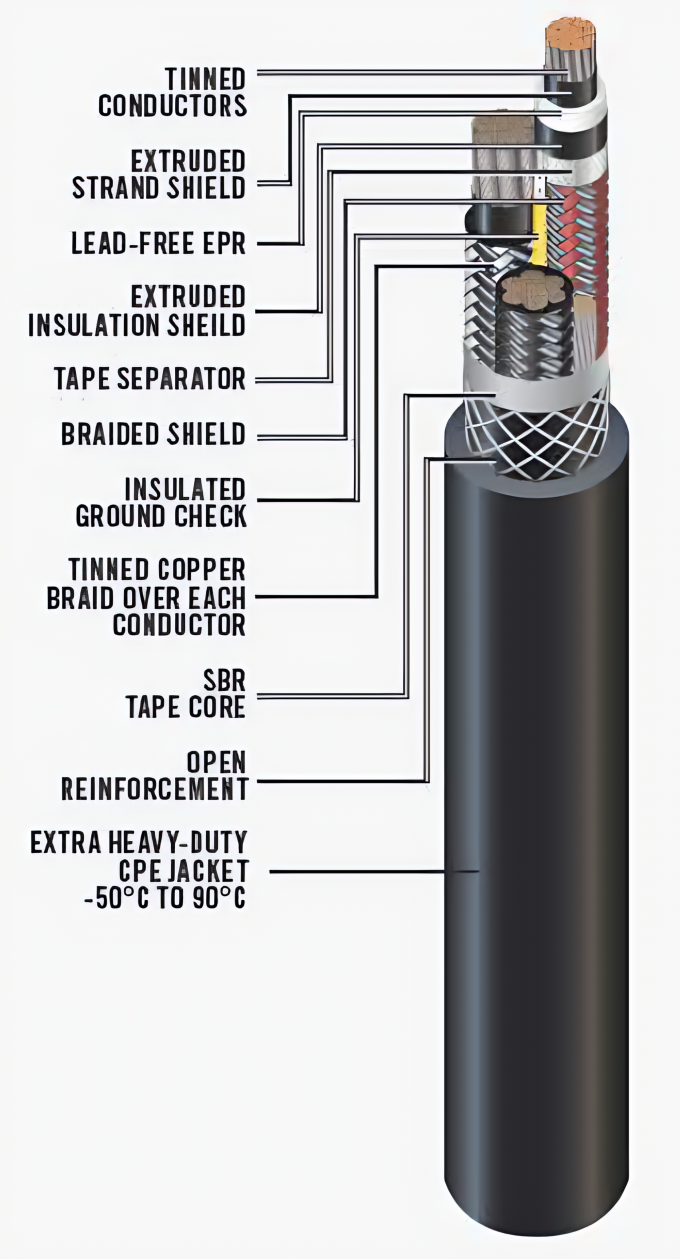 Feichun SHD-GC Power Cable EPR/CPE 5000 Volts, 90˚C, Three Conductor: Advanced Portable Power Solutions for Demanding Industrial Environments 1