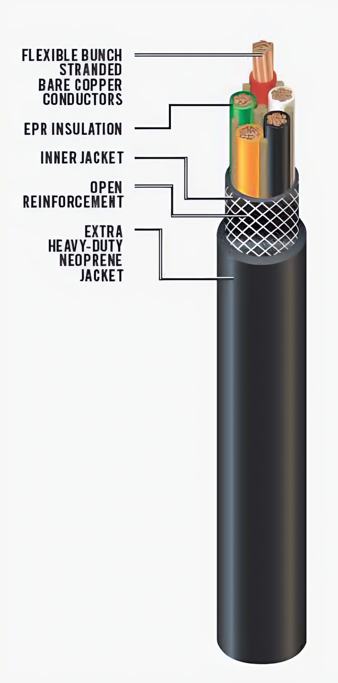 Feichun PROTOMONT (V) NSSHCGEOEU 0.6/1KV Coal Cutter Cables for Chain Operation with Concentric Earth Conductor 1