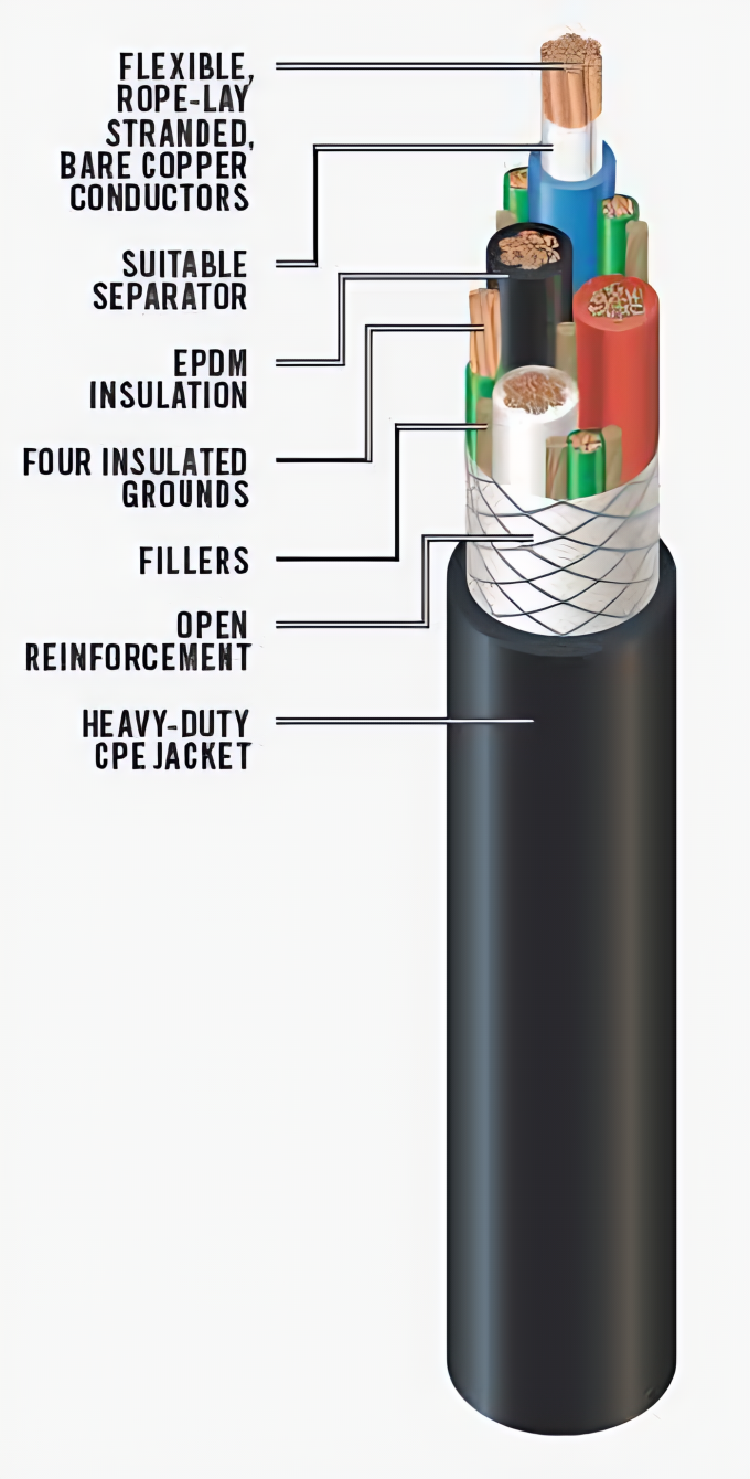 Feichun BS 6708 TYPE 7 Medium Voltage Coal Cutter Cables: Advanced Power Transmission Solution for Underground Mining Environments 1