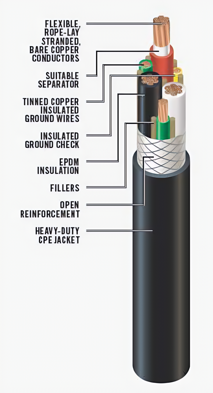 Feichun PROTOMONT (Z) NSSHKCGEOEU 0,6/1KV Coal Cutter Cables For Trailing Operations Used As Power Supply Connection Cable For Mobile Equipment In Underground Machine Applications 1