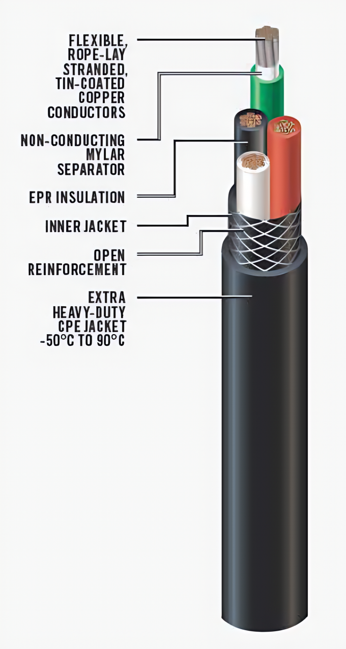 FeiChun PROTOMONT(Z) NSSHCGEOEU 0.6/1kV: Advanced Power Transmission for Underground Machinery Applications 1