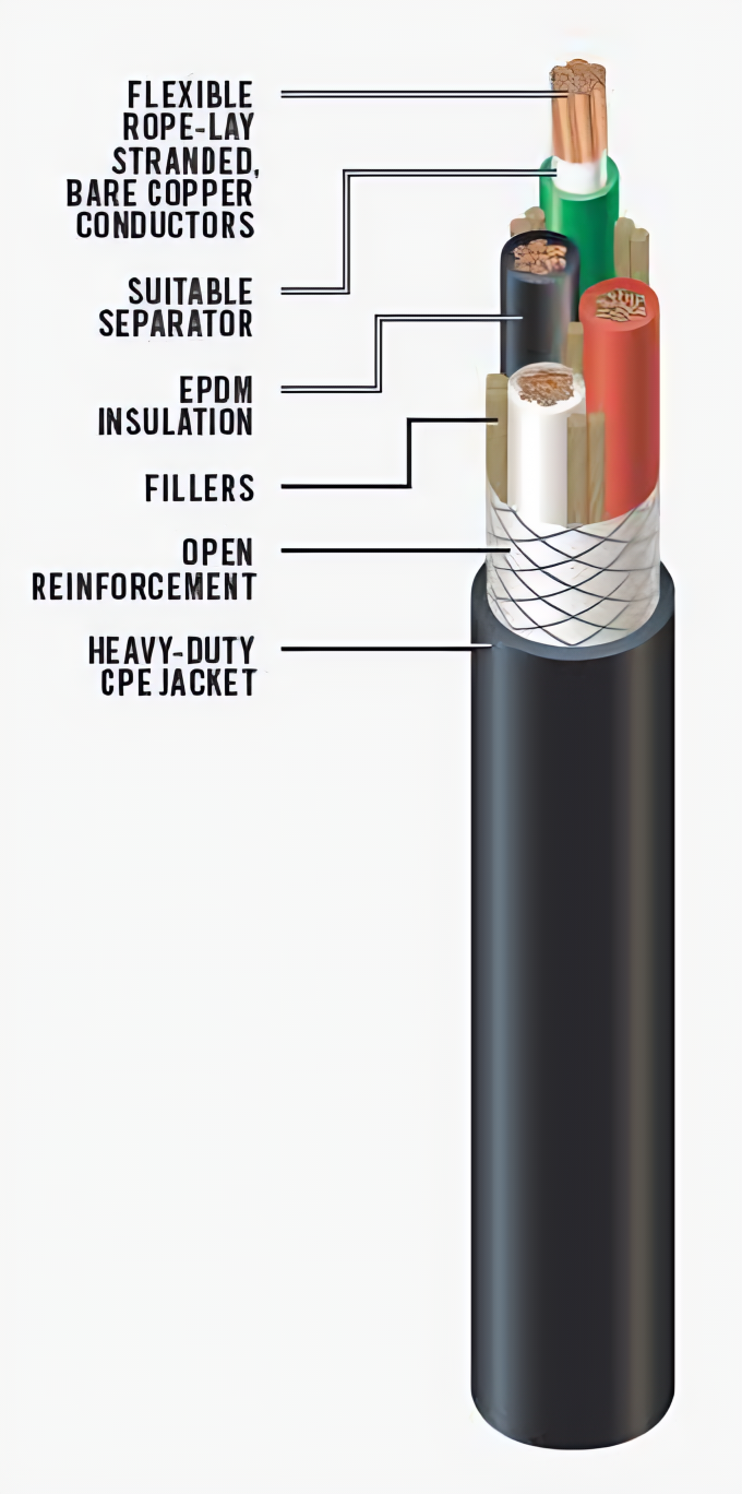 FeiChun PROTOMONT (V) NTSKCGECWOEU: High-Voltage Precision Cable for Advanced Underground Mining Applications 1