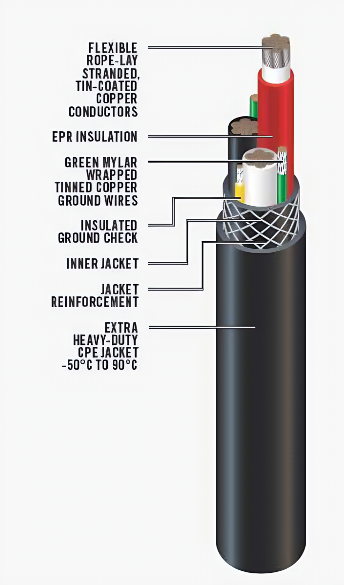 Feichun EPN 78T 3.6/6 KV For Connection Of Large Material Handling Machines Such As Excavators, Dumpers, Mobile Crushers In Open-Cast Mines 0