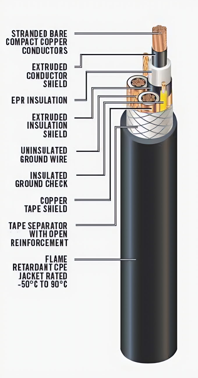 Feichun PROTOLON (M) R-(N)TSCGEWOEU LWL 14/25 KV Medium Voltage Reeling Cable With Integrated Fiber-Optics Product Family Description For Connection Of Large Material Handling Machines 0