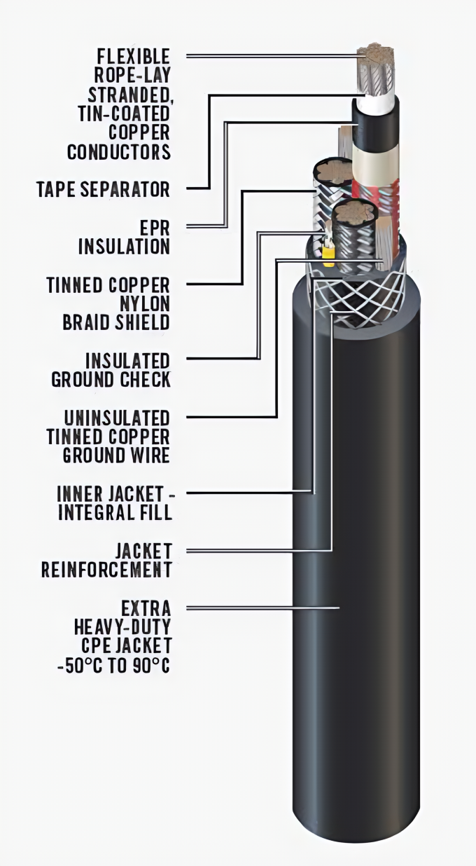 Comprehensive Guide: Feichun PROTOLON (M) R-(N)TSCGEWOEU LWL 12/20KV Mining Cable System 1