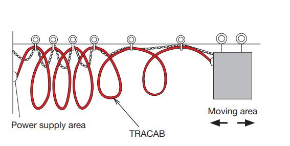 Latest company news about How Many Amps Can a 3C95 Square Millimeter Cable Handle?