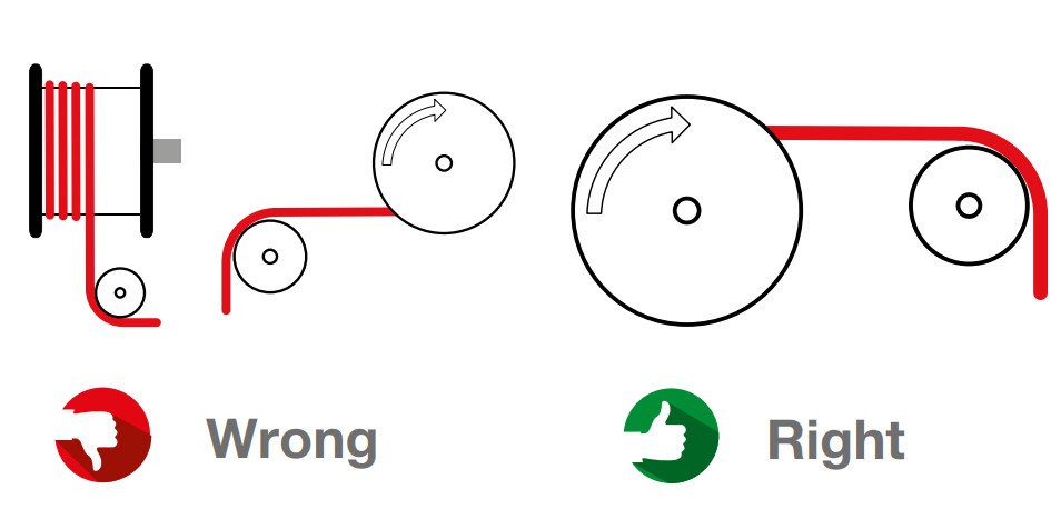 Latest company news about How do I Calculate If My Cable Exceeds the Maximum Bend Radius?