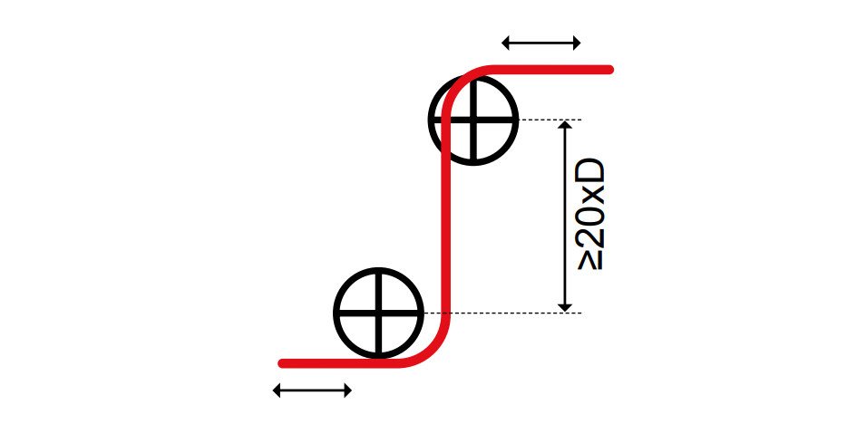 Latest company news about Reeling Cable Installation Guide: Ensuring Optimal Performance