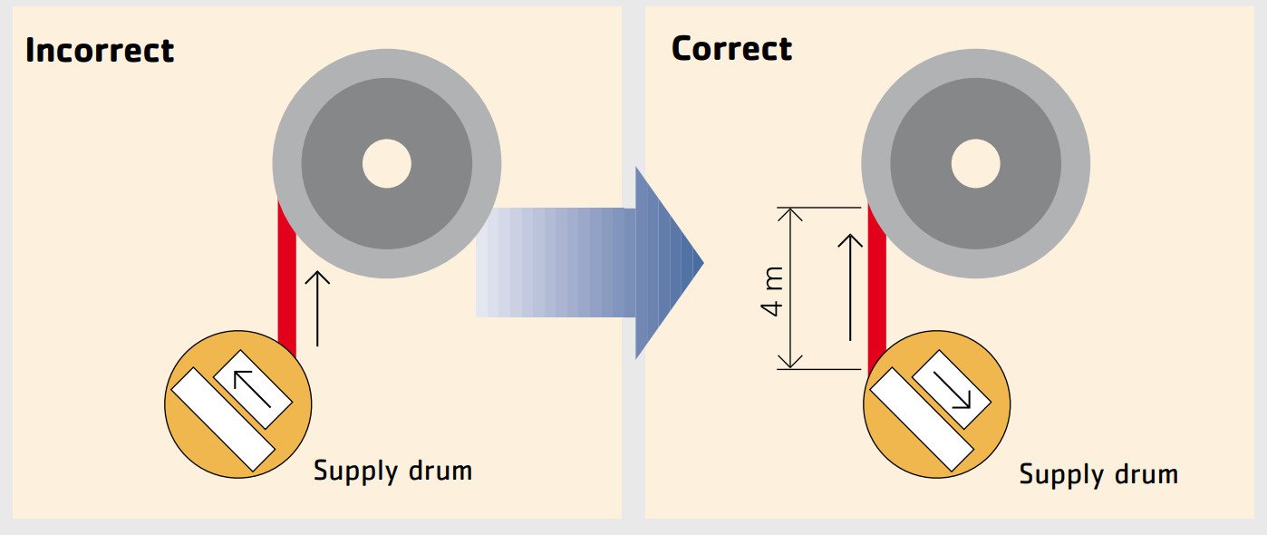 Latest company news about Reeling Cable Bending Test Procedure