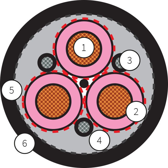 Latest company news about What is EPR Trailing Cables?