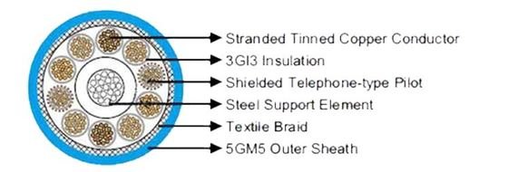  NTMTWÖEU Underground Mine Hoist Cables Durable And Power Transmission For Mining