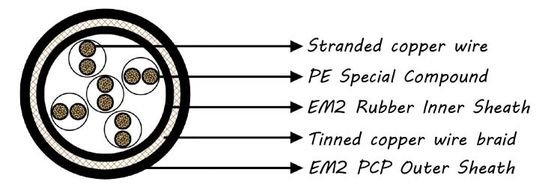 Buy 2YSLGCGÖU Mining Signal And Control Cable Robust Construction For Mining Environments online manufacture