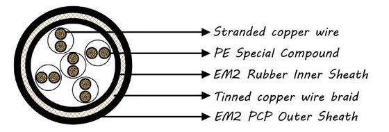 2YSLGCGÖU Mining Signal And Control Cable Robust Construction For Mining Environments